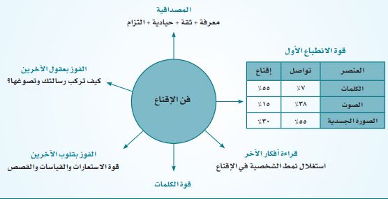 مثال 